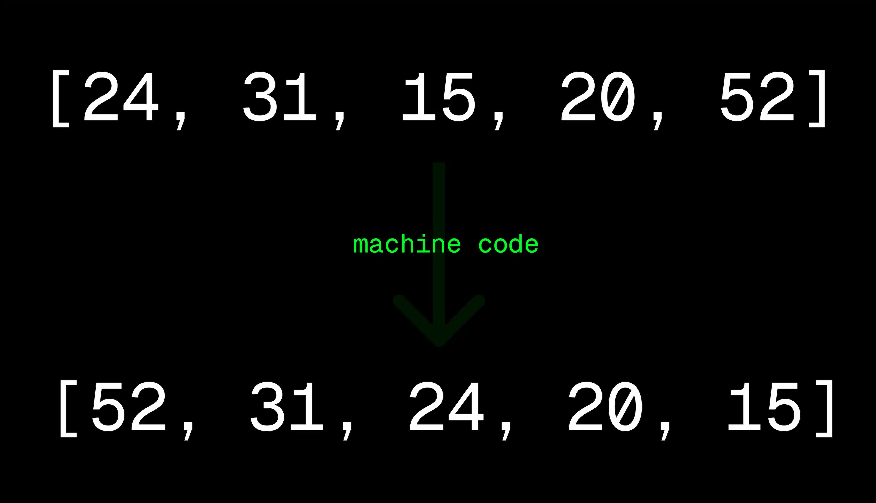 DP32 Hardware Emulator
